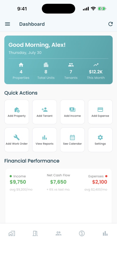 RentPro dashboard with a greeting, portfolio counts of 4 properties, 8 units and 7 tenants, quick actions, and financial performance showing 7,650 dollars net cash flow