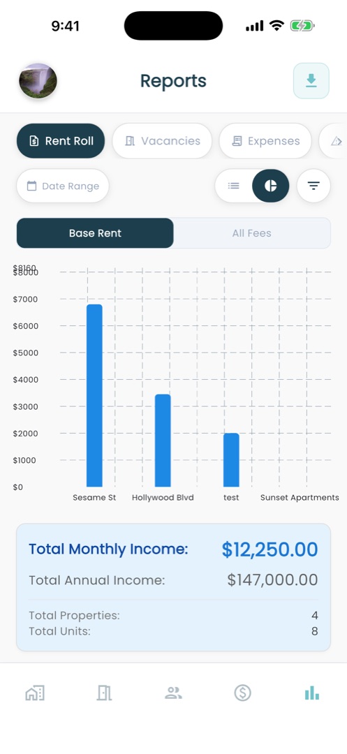 RentPro rent roll report as a bar chart with total monthly income of 12,250 dollars and annual income of 147,000 dollars